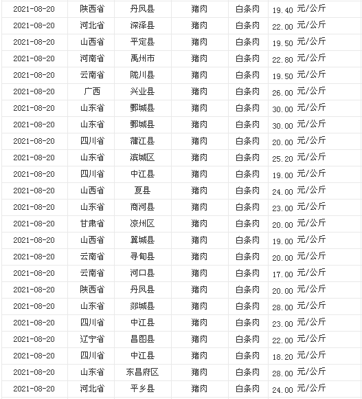 區(qū)域發(fā)展&ldquo;產業(yè)規(guī)劃+招商策劃+招商代理&rdquo;一體化服務
