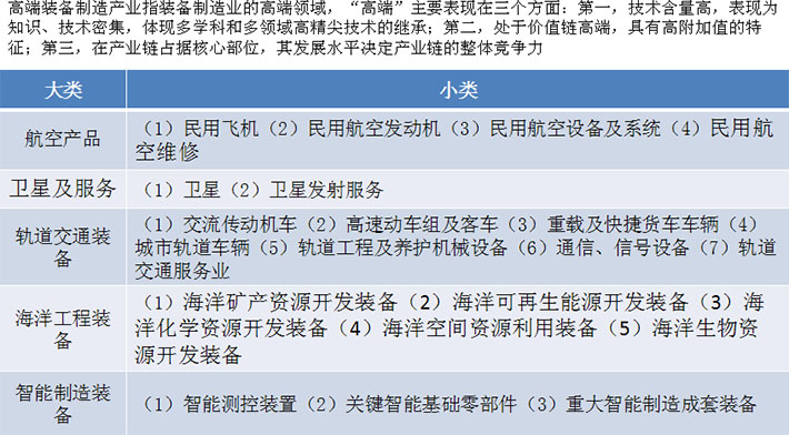 我國裝備制造業(yè)產(chǎn)業(yè)規(guī)模大、增速快